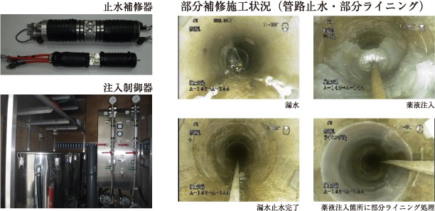 止水補修器 注入制御器 部分補修施工状況（管路止水・部分ライニング）