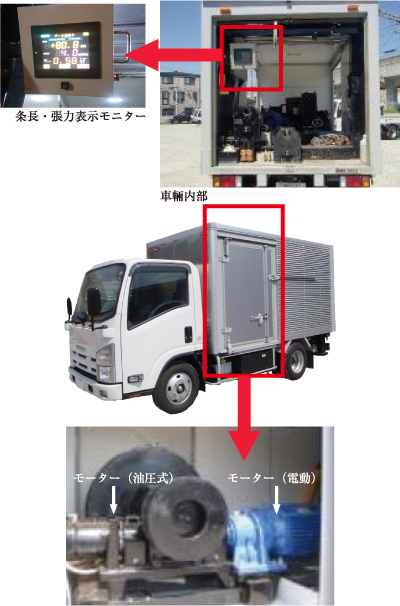 送配電ケーブル布設工事